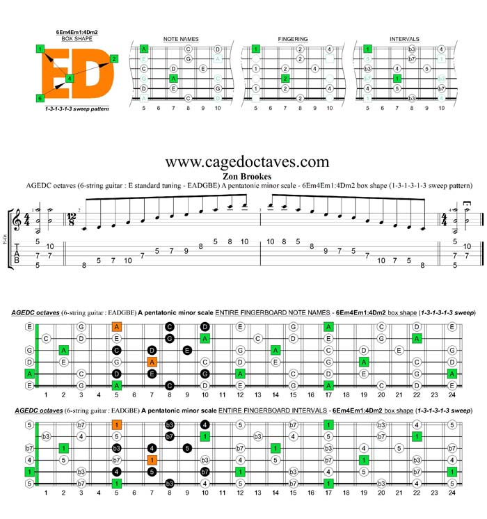 AGEDC octaves A pentatonic minor scale - 6Em4Em1:4Dm2 box shape (131313 sweep)